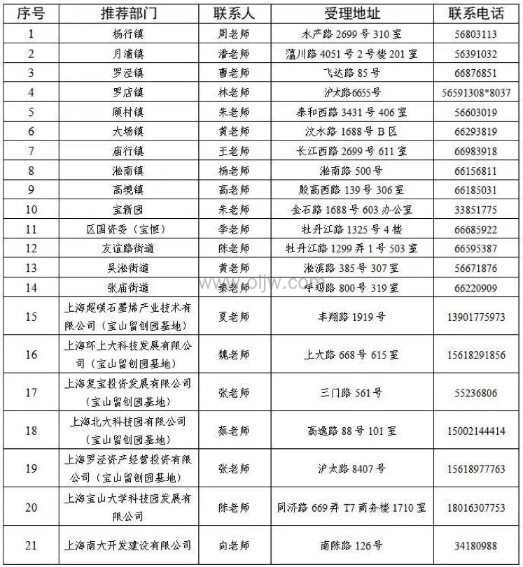 上海落户2021积分落户_落户积分上海政策2024规定_上海积分落户政策2024
